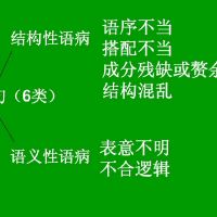 句子成分残缺的病句及答案